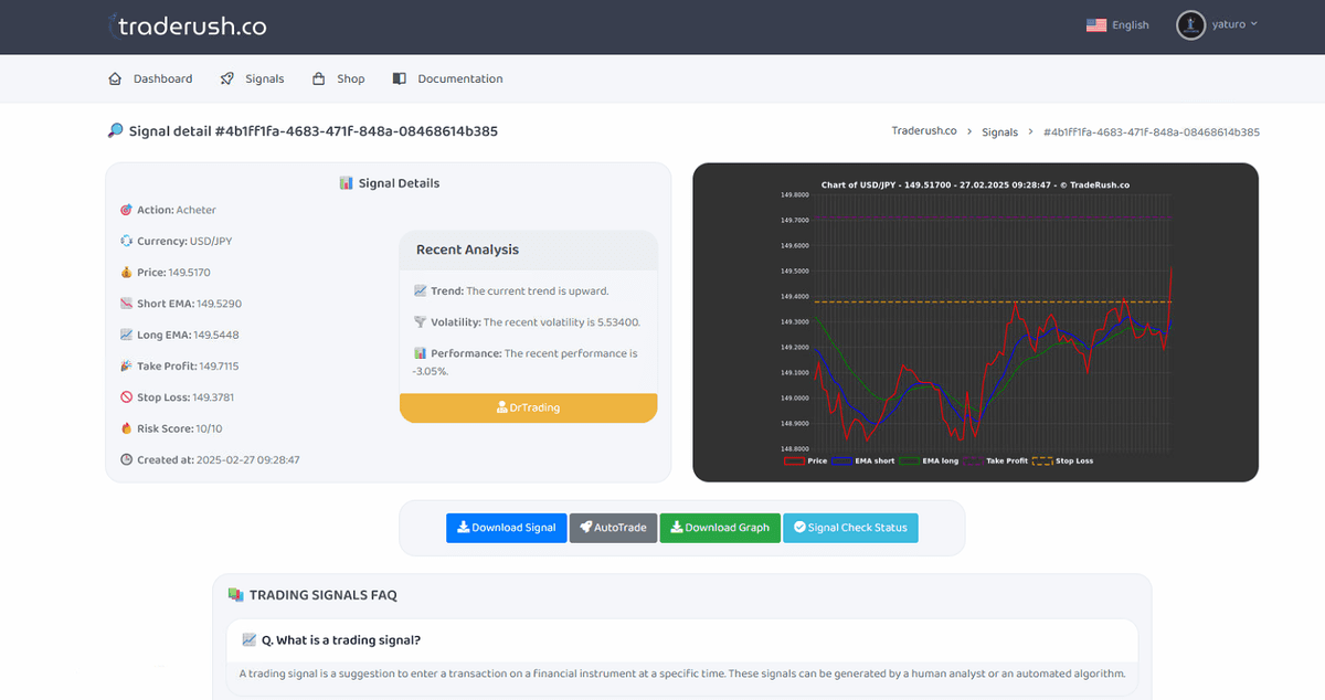 Signal Detail - Detailed analysis with advanced charts