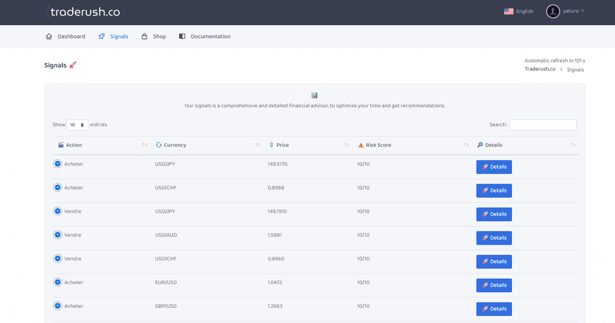 Signals Overview - Complete signals dashboard